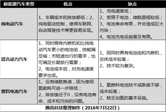 你了解科技圈的“新”汽車嗎？