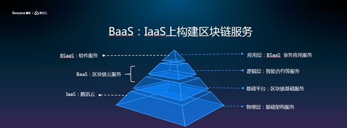 微眾銀行攜手騰訊云，推出面對(duì)金融業(yè)的區(qū)塊鏈BaaS云服務(wù)
