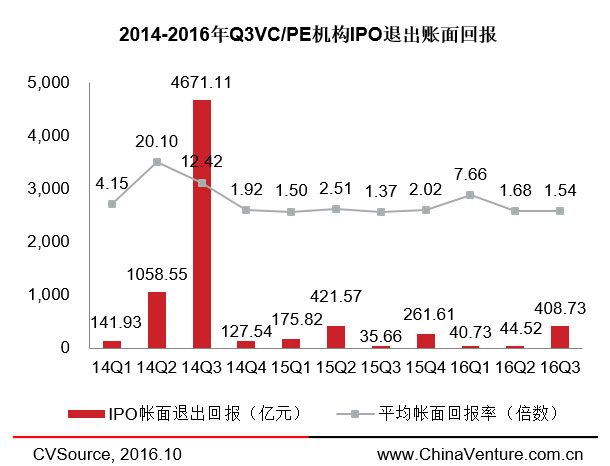 兩周內(nèi)三家云計算企業(yè)登陸納斯達克，IPO市場要回暖了？ 