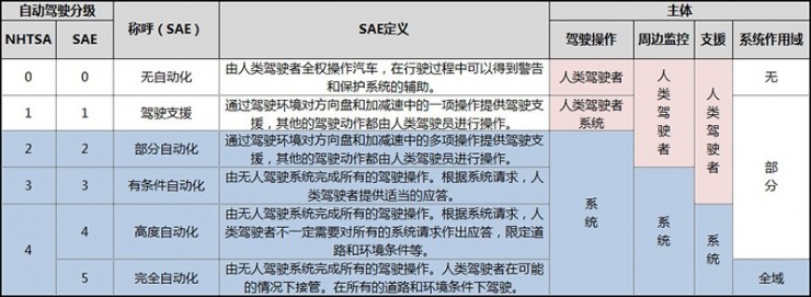 百度“云驍”無人駕駛車隊(duì)亮相烏鎮(zhèn)，這車開的穩(wěn)不穩(wěn)？ 