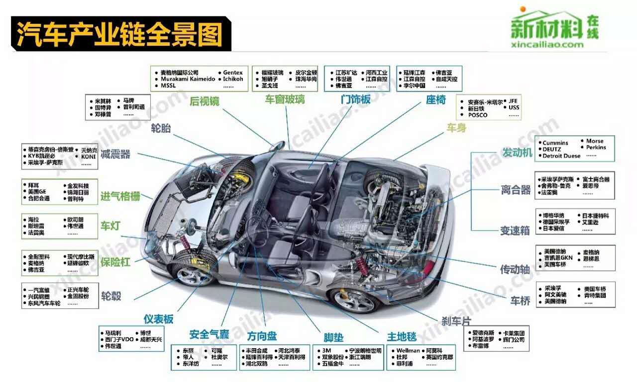 造個汽車為啥這么難？聽聽世界頂級工程師是怎么說的 